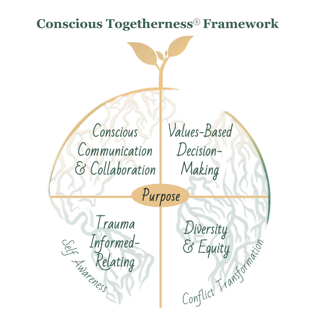 CT Framework with Title - Dark Green